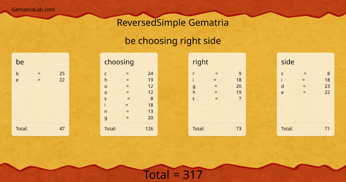 be choosing right side in reversedSimple Gematria